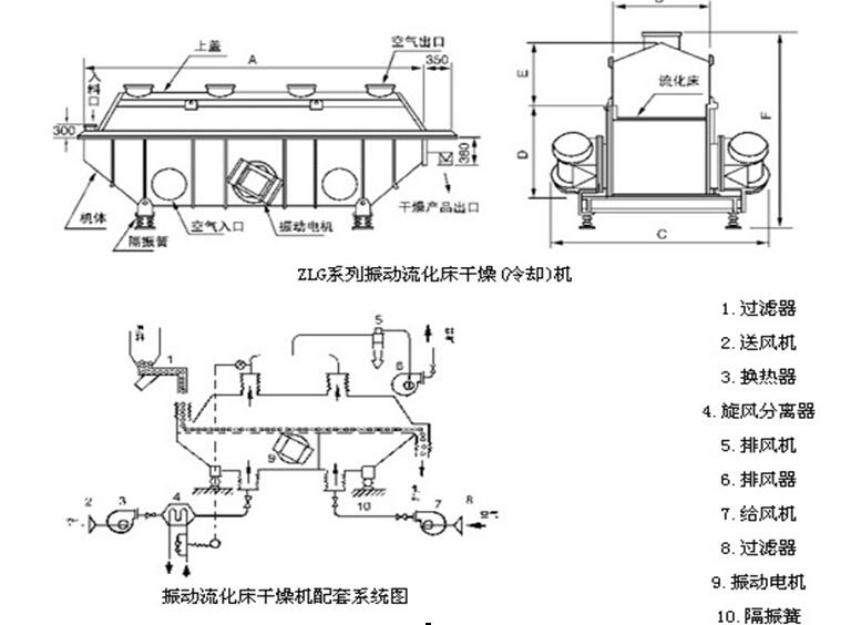 振動流化床干燥機