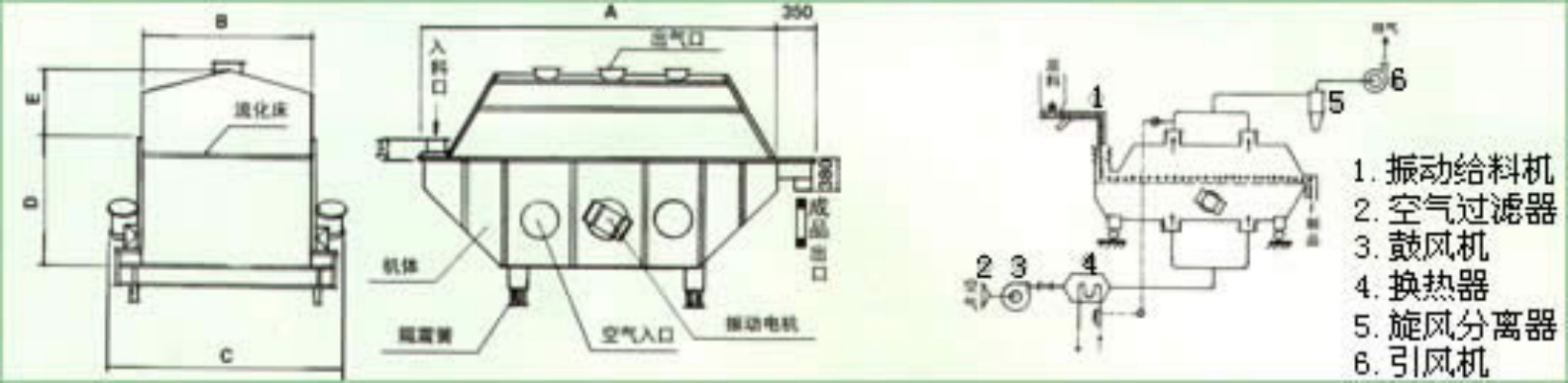 振動流化床干燥機